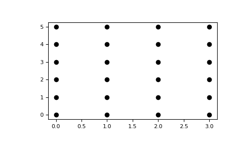 ../_images/meshgrid_plot.png