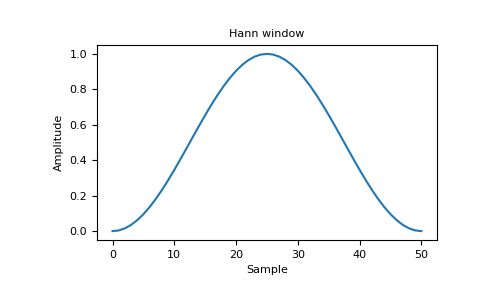 ../../_images/numpy-hanning-1_00_00.png