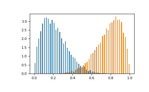 ../../../_images/numpy-random-Generator-beta-1.png