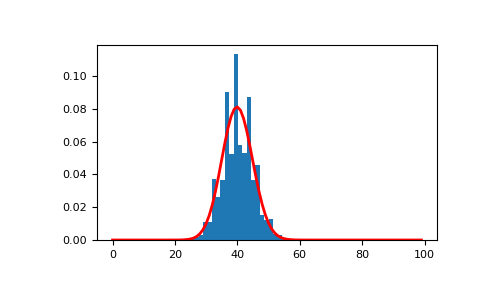 ../../../_images/numpy-random-Generator-binomial-1.png