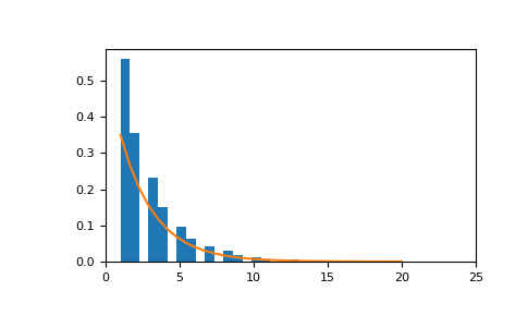 ../../../_images/numpy-random-Generator-geometric-1.png