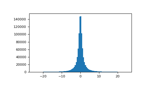 ../../../_images/numpy-random-Generator-standard_cauchy-1.png