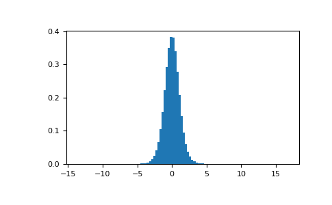 ../../../_images/numpy-random-standard_t-1.png