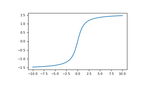 ../../_images/numpy-atan-1.png