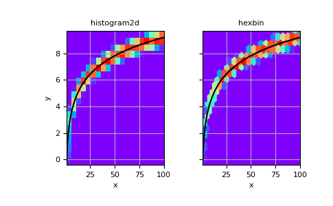 ../../_images/numpy-histogram2d-1_01_00.png