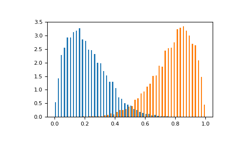 ../../../_images/numpy-random-Generator-beta-1.png