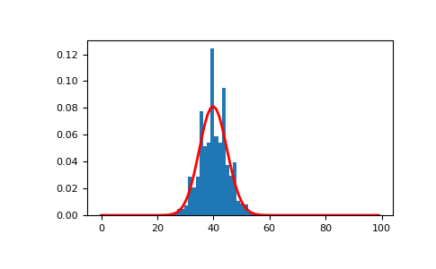 ../../../_images/numpy-random-Generator-binomial-1.png