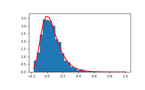 ../../../_images/numpy-random-Generator-gumbel-1_00_00.png