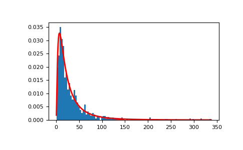 ../../../_images/numpy-random-Generator-lognormal-1_00_00.png