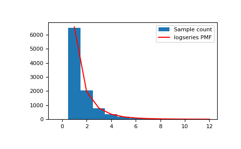 ../../../_images/numpy-random-Generator-logseries-1.png