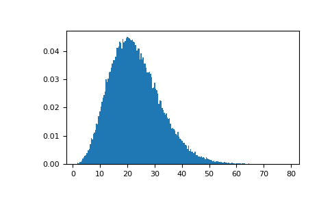 ../../../_images/numpy-random-Generator-noncentral_chisquare-1_00_00.png