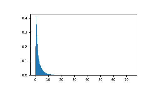 ../../../_images/numpy-random-Generator-wald-1.png