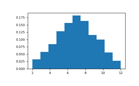 ../../../_images/numpy-random-random_integers-1.png