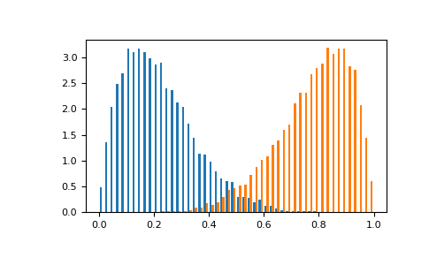 ../../../_images/numpy-random-Generator-beta-1.png