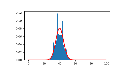 ../../../_images/numpy-random-Generator-binomial-1.png