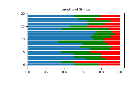 ../../../_images/numpy-random-Generator-dirichlet-1.png