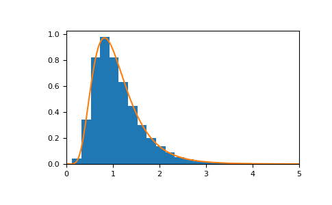 ../../../_images/numpy-random-Generator-f-1.png