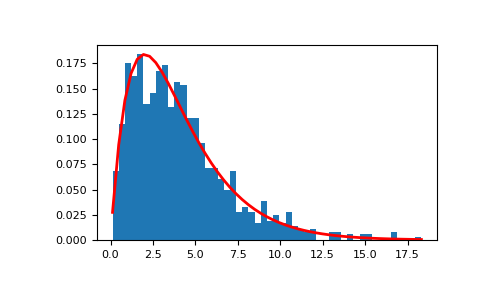 ../../../_images/numpy-random-Generator-gamma-1.png