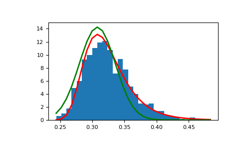 ../../../_images/numpy-random-Generator-gumbel-1_01_00.png