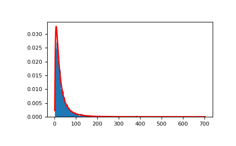 ../../../_images/numpy-random-Generator-lognormal-1_00_00.png