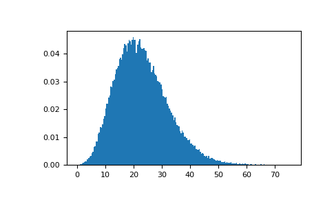 ../../../_images/numpy-random-Generator-noncentral_chisquare-1_00_00.png