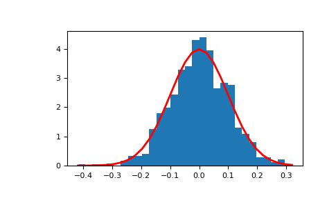 ../../../_images/numpy-random-Generator-normal-1_00_00.png