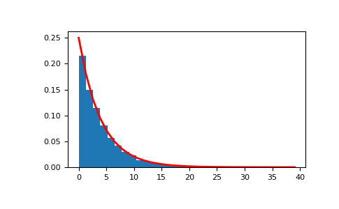 ../../../_images/numpy-random-Generator-exponential-1.png