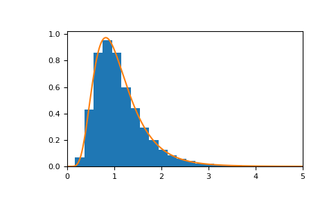 ../../../_images/numpy-random-Generator-f-1.png