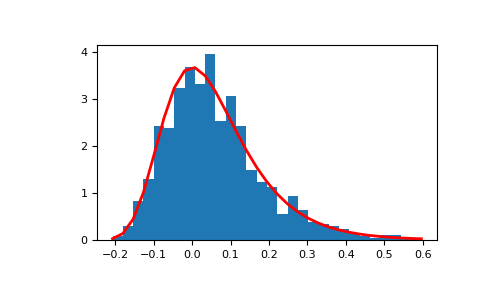 ../../../_images/numpy-random-Generator-gumbel-1_00_00.png