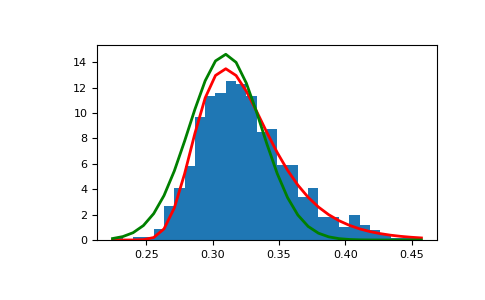 ../../../_images/numpy-random-Generator-gumbel-1_01_00.png