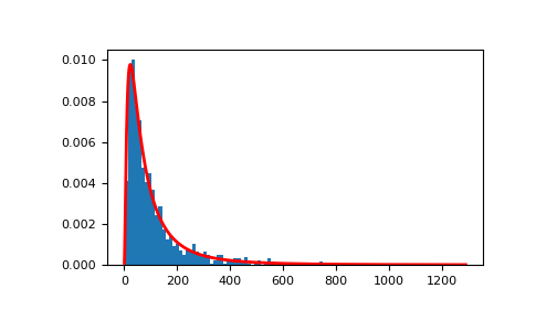 ../../../_images/numpy-random-Generator-lognormal-1_01_00.png