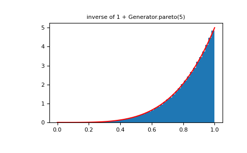 ../../../_images/numpy-random-Generator-power-1_01_01.png