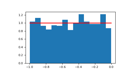 ../../../_images/numpy-random-Generator-uniform-1.png