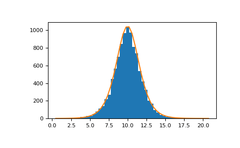 ../../../_images/numpy-random-logistic-1.png