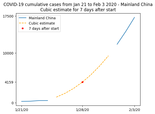 <Figure size 640x480 with 1 Axes>