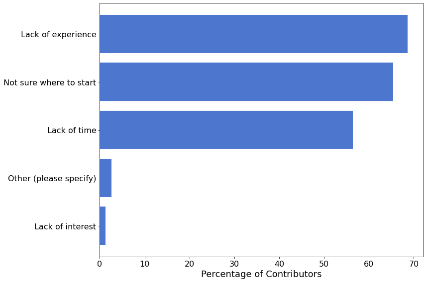 ../../_images/contributions_20_0.png