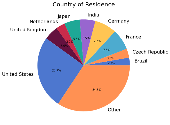../../_images/demographics_11_2.png