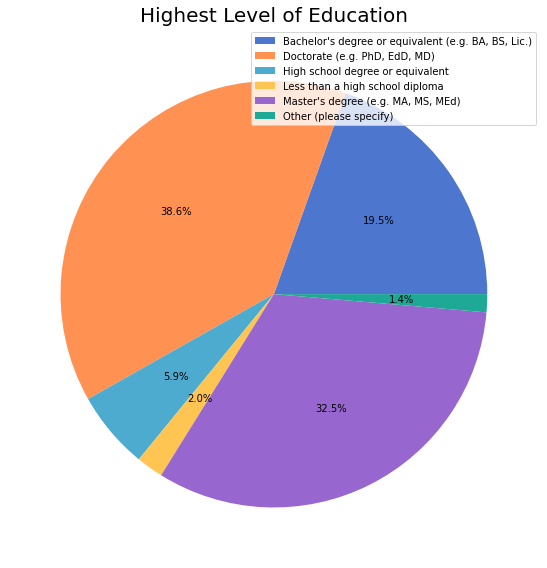 ../../_images/demographics_13_1.png