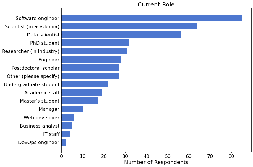 ../../_images/demographics_15_3.png