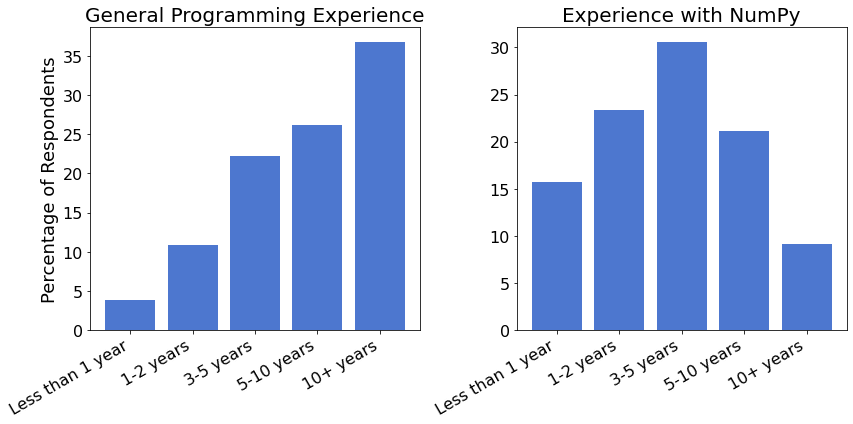 ../../_images/demographics_17_2.png
