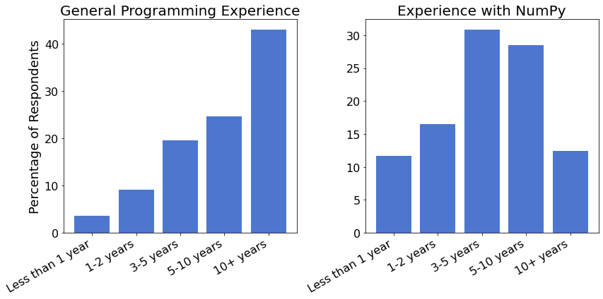../../_images/demographics_19_2.png