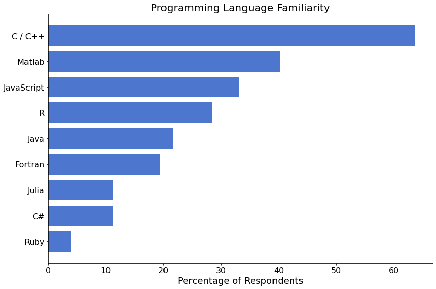 ../../_images/demographics_21_5.png