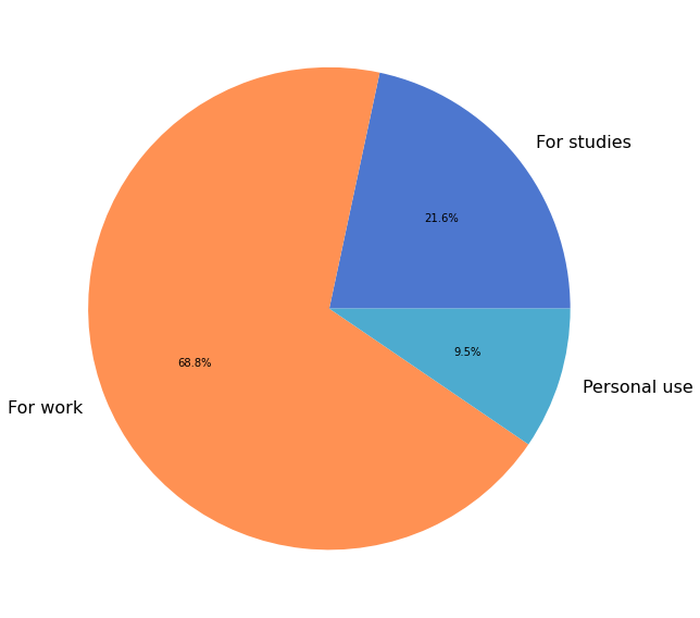 ../../_images/demographics_26_1.png