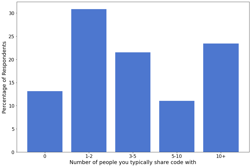 ../../_images/demographics_26_2.png