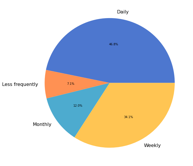 ../../_images/demographics_28_1.png