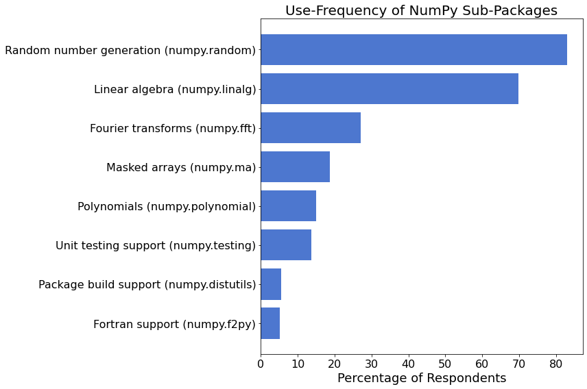 ../../_images/demographics_30_0.png