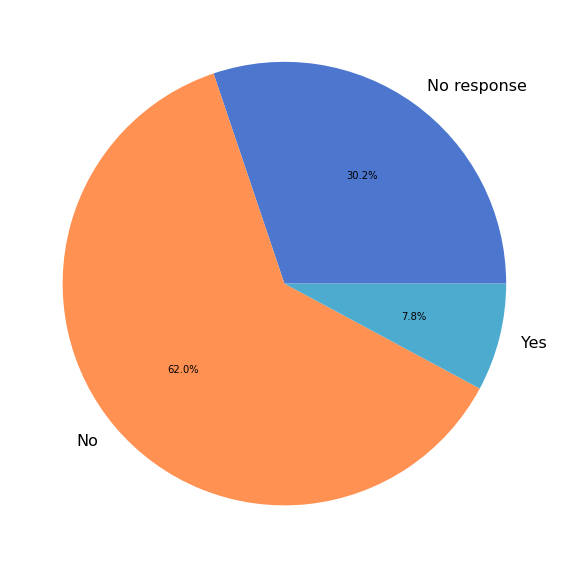 ../../_images/demographics_32_1.png