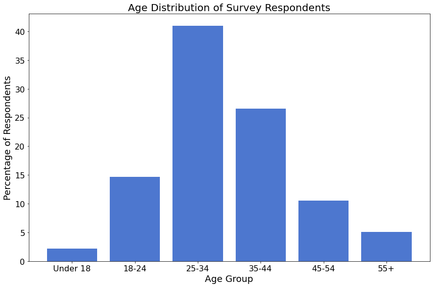 ../../_images/demographics_5_1.png