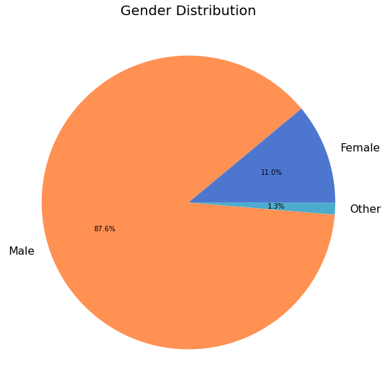 ../../_images/demographics_7_1.png