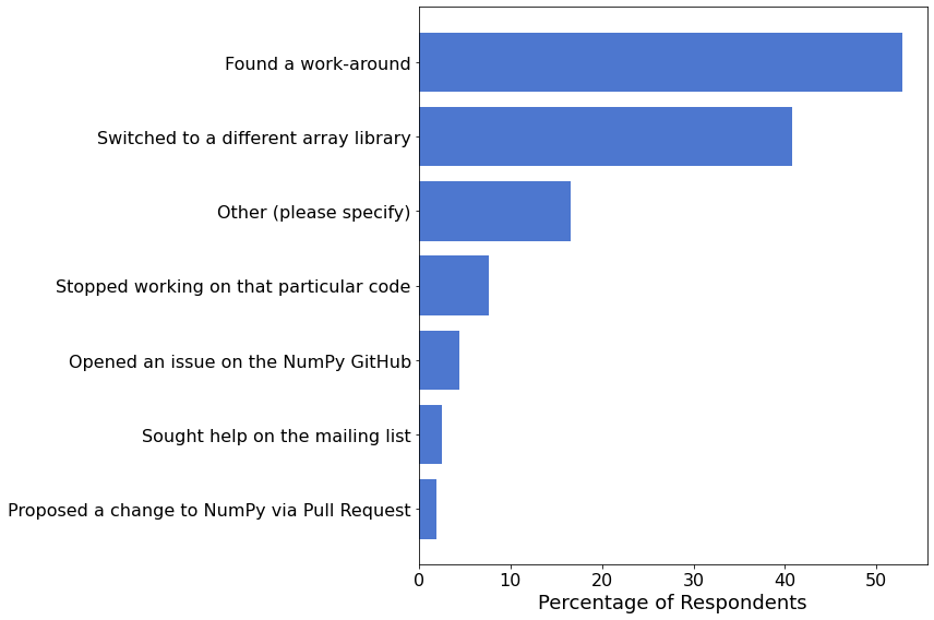 ../../_images/features_and_deprecations_12_0.png